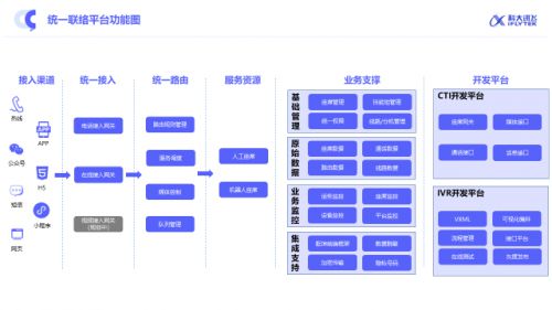 科大訊飛智能聯絡中心全新升級 構建全時空、高效率、有溫度的新一代客服網絡技術服務