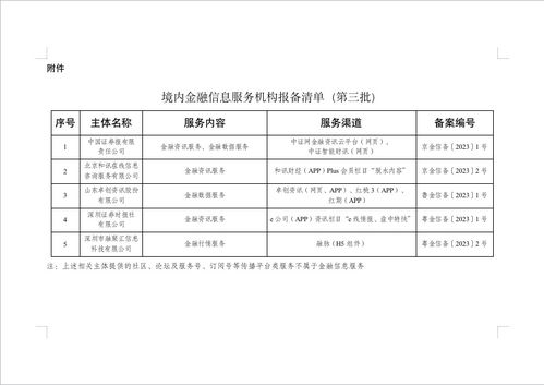 國家網信辦發布第三批5家境內金融信息服務機構報備編號，強化金融信息服務與信息系統集成服務監管