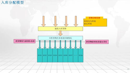 智慧工廠一體化集成應用 MES、EMS、WMS與SRM的協同架構與集成服務