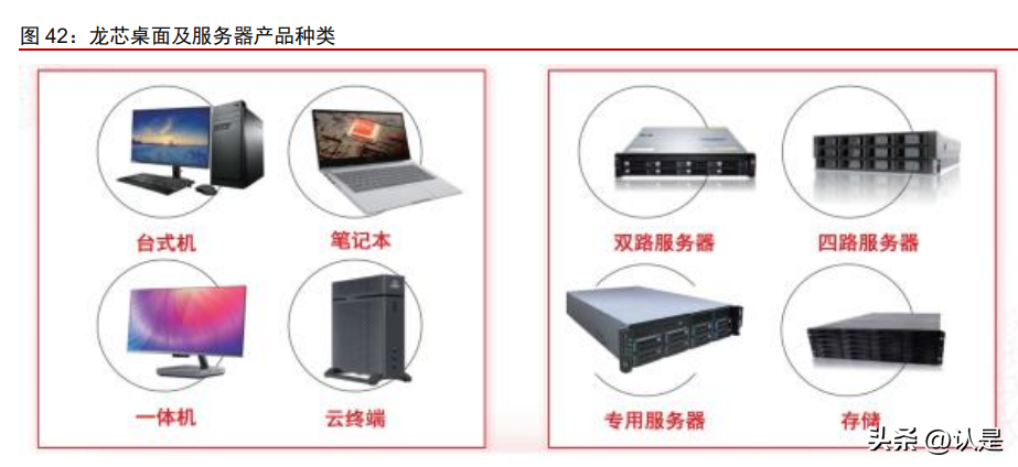 龍芯中科研究報告 國產CPU龍頭，構建自主軟硬件生態（附錄 品牌服務器賽道解析）